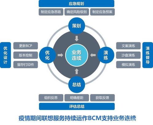 疫情之下,企業(yè)IT管理的BCM思路