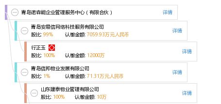 青島諾森能企業(yè)管理服務(wù)中心 有限合伙