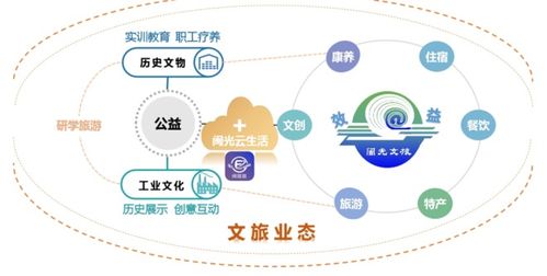 冶金企業(yè)管理現(xiàn)代化創(chuàng)新成果 福建三鋼 大型鋼鐵企業(yè) 雙業(yè)態(tài) 服務(wù)型制造戰(zhàn)略轉(zhuǎn)型的實(shí)踐與創(chuàng)新