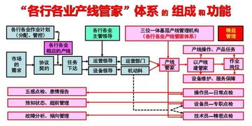 專(zhuān)題 痛 你離企業(yè)最佳的精益管理,就差產(chǎn)線管家