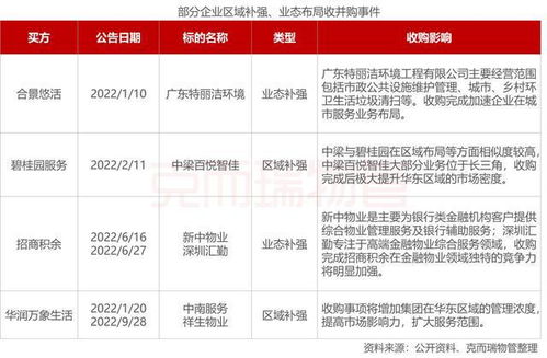 2022年中國(guó)物業(yè)服務(wù)企業(yè)管理規(guī)模榜TOP100 年度盤(pán)點(diǎn)②