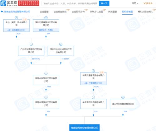 中國交建 金地集團(tuán)關(guān)聯(lián)企業(yè)于海南投資成立商業(yè)管理新公司