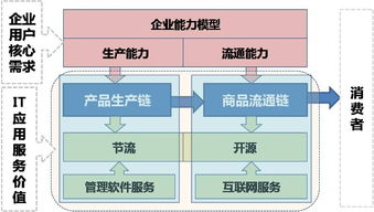 視野和觀點(diǎn) 企業(yè)管理平臺(tái) 會(huì)計(jì)師事務(wù)所管理 文檔管理 寺廟管理 客戶關(guān)系管理 設(shè)備管理 商業(yè)地產(chǎn)運(yùn)營(yíng)管理