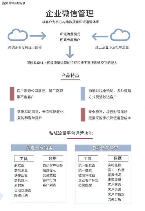 私域流量怎么做才能高效獲客