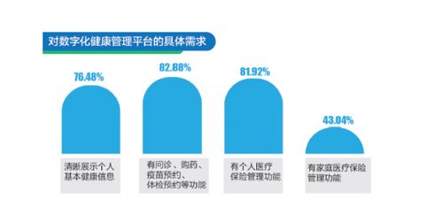 以員工健康管理促企業(yè)可持續(xù)發(fā)展 京東健康發(fā)布 2022企業(yè)員工健康調(diào)研報(bào)告