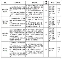 華勝企業(yè)管理服務(wù)2018校園招聘