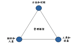 IT服務(wù)企業(yè)項(xiàng)目管理能力提升之道