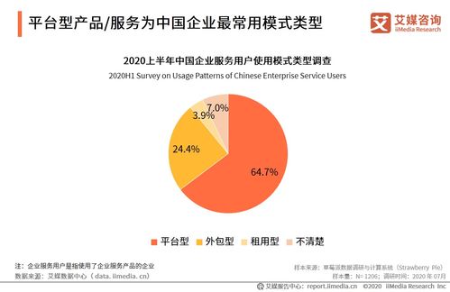 企業(yè)服務行業(yè)數(shù)據(jù)分析 2020上半年64.7 中國企業(yè)服務用戶使用平臺型產(chǎn)品 服務