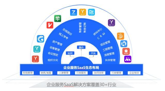 光云科技:企業(yè)服務(wù)SaaS銷(xiāo)售收入同比增長(zhǎng)60% 或成第三增長(zhǎng)曲線(xiàn)