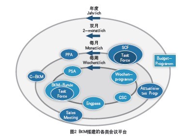 企業(yè)管理雜志社