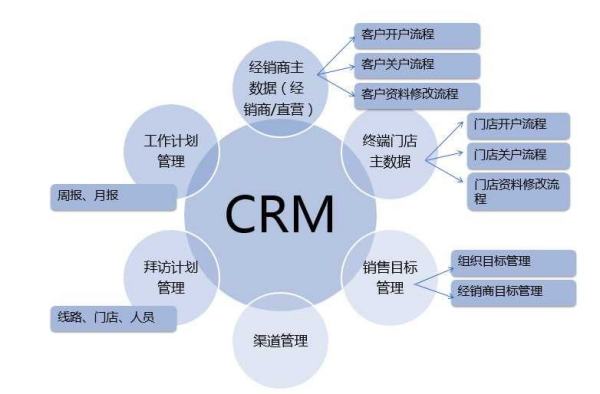 CRM系統(tǒng)如何抓住潛在商機(jī)?