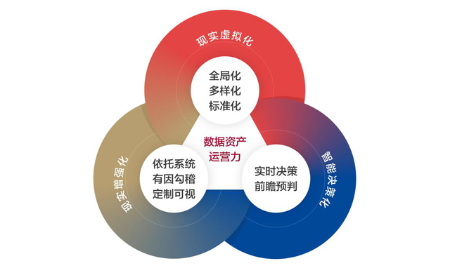 中國(guó)企業(yè)財(cái)資管理白皮書(shū):數(shù)字化時(shí)代企業(yè)要構(gòu)建財(cái)資敏捷五大核心能力