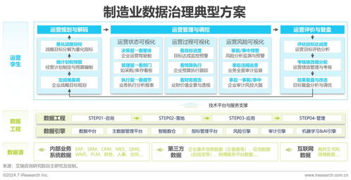 2024中國(guó)企業(yè)數(shù)據(jù)治理白皮書(shū)