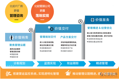 企業(yè)erp管理系統(tǒng)案例