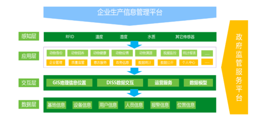 智慧畜牧平臺(tái)