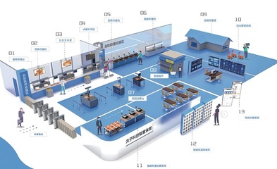 【戈子科技】智慧食堂全場(chǎng)景解決方案!