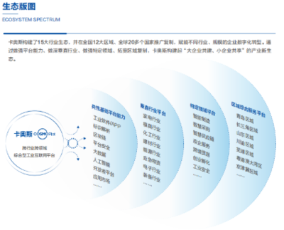 物聯(lián)之星-恒星獎 | 這10家IoT企業(yè)憑啥成為最亮的星