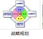 中國企業(yè)管理服務(wù)行業(yè)市場運營模式分析與投資戰(zhàn)略規(guī)劃研究報告2018~2023年